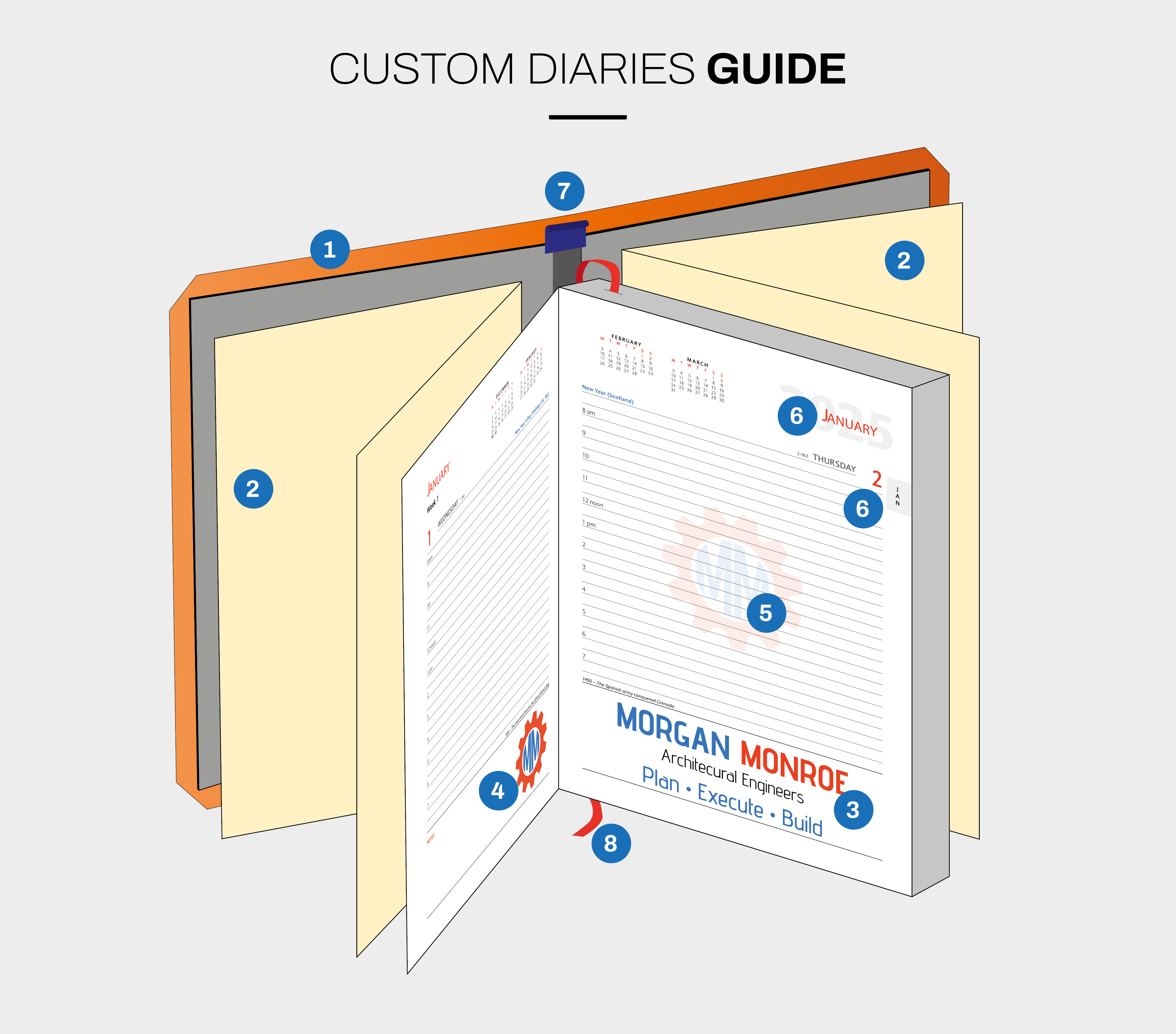 Custom Diaries Guide