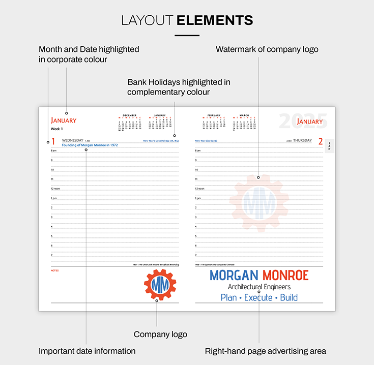 Custom Diaries Layout Elements